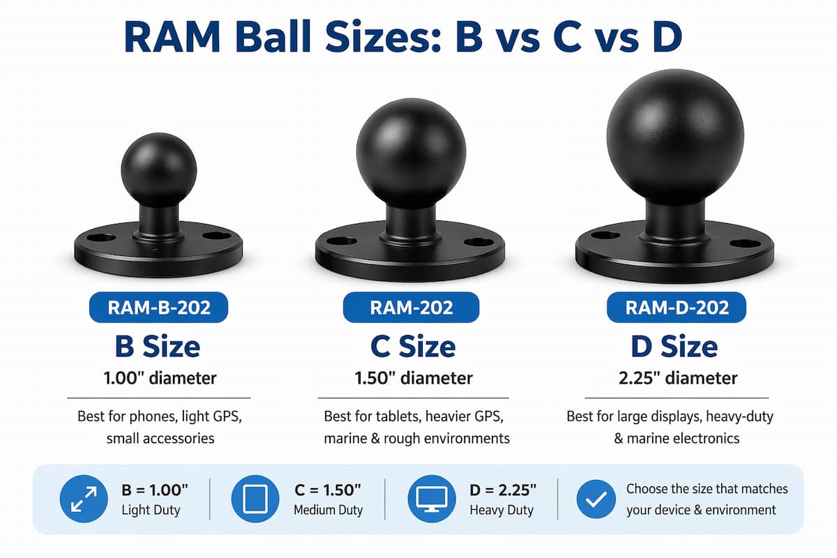 RAM Ball Sizes RAM mount ball sizes showing different ball diameters