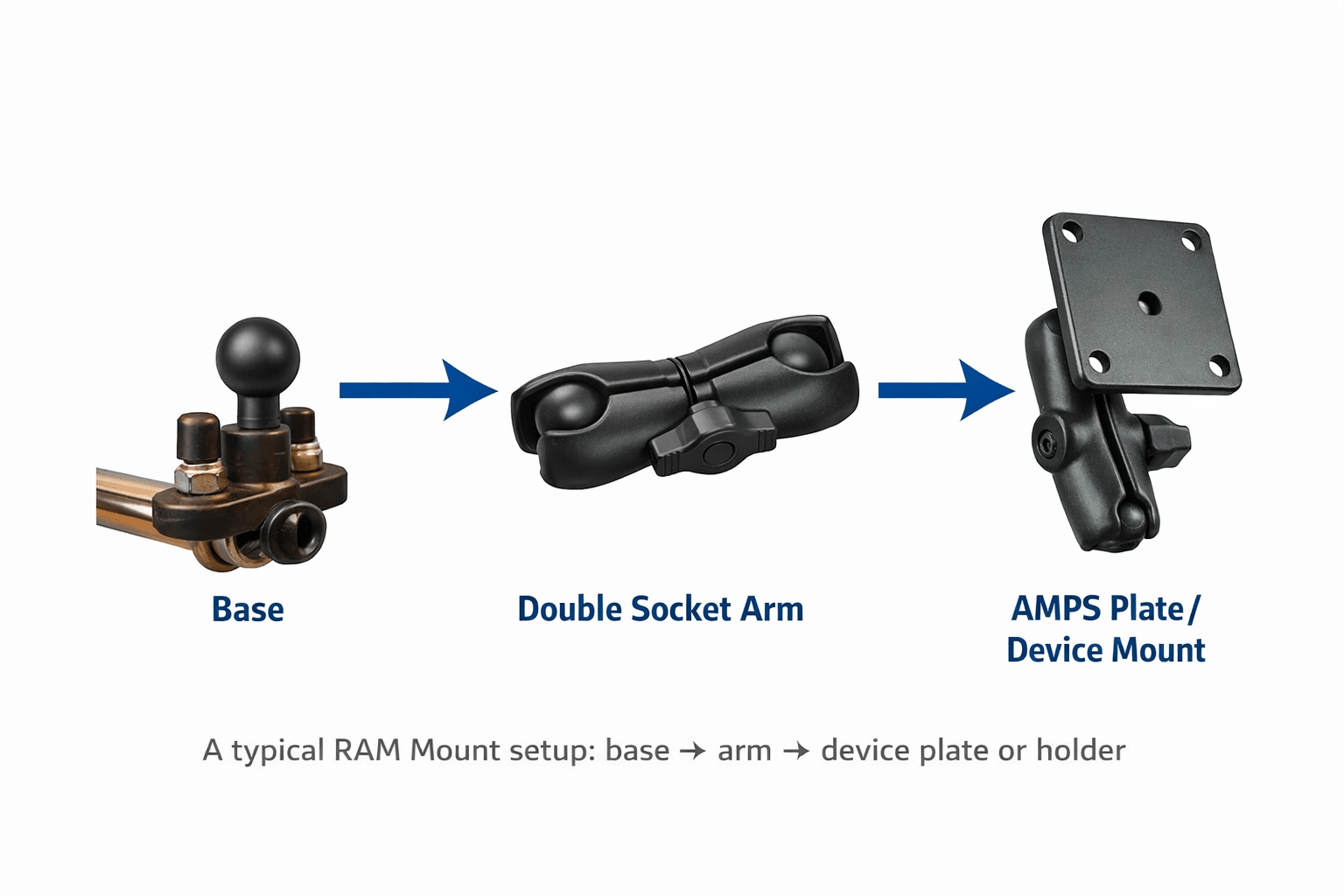 RAM Mount Conponents Diagram